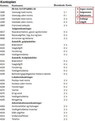 kontoplan for iværksætter